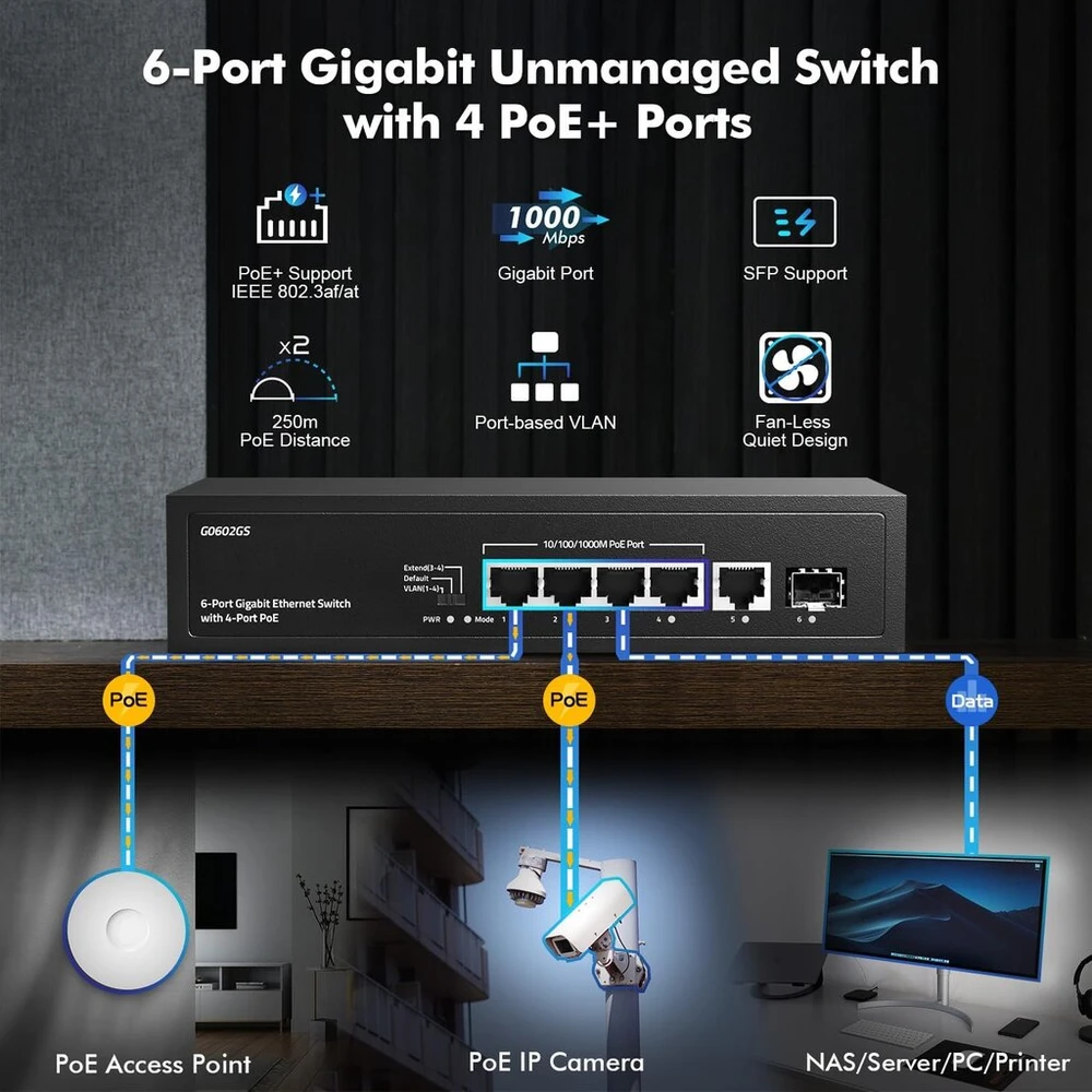 Šakotuvas Yulinca 6 prievadų gigabitinis poe jungiklis, 4 poe 1 uplink 1 sfp, 100/1000mbps, ieee802.3af/at, max 65w, prievado pagrindu veikiantis vlan, 250m poe plėtinys, be ventiliatoriaus nevaldomas ethernet jungiklis