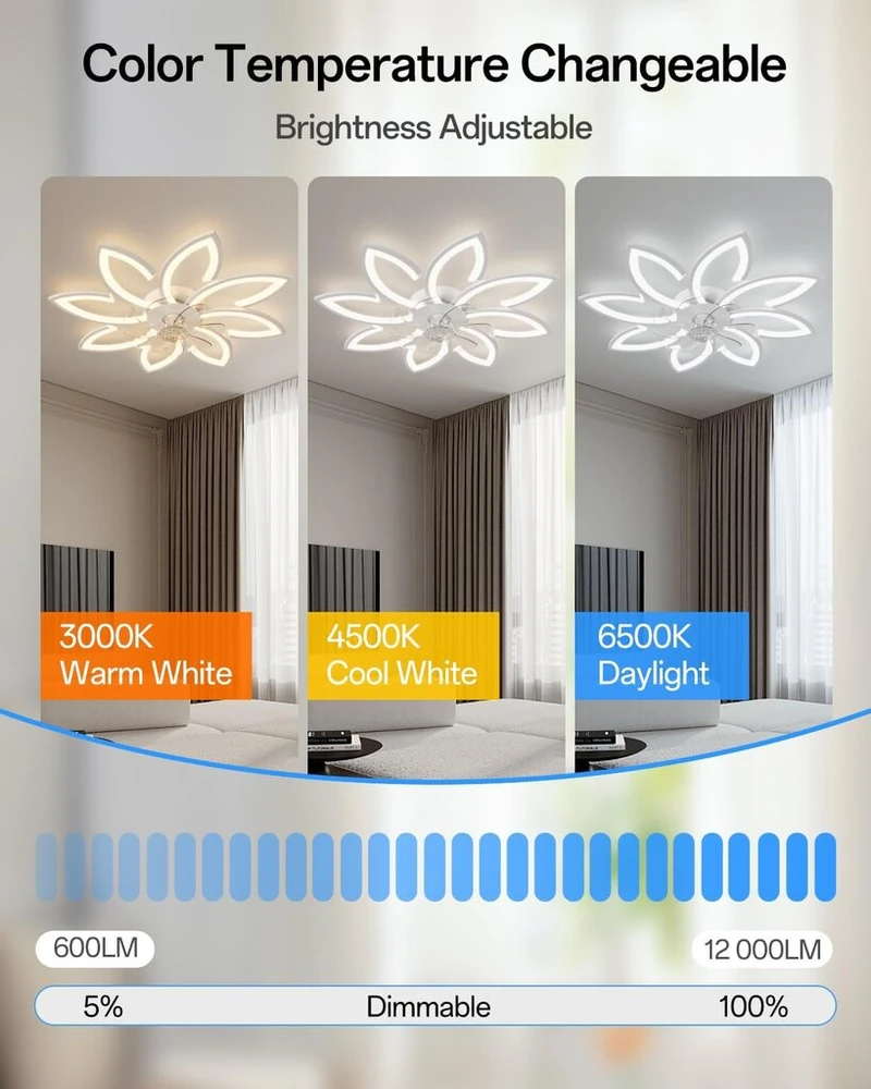 Yunlong 90 cm lubų ventiliatorius su apšvietimu, labai tylus svetainės reguliuojamas Led šviestuvas su ventiliatoriumi, modernus Dc variklio ventiliatorius su šviesa, vasaros žiemos funkcija miegamajam virtuvei, baltas