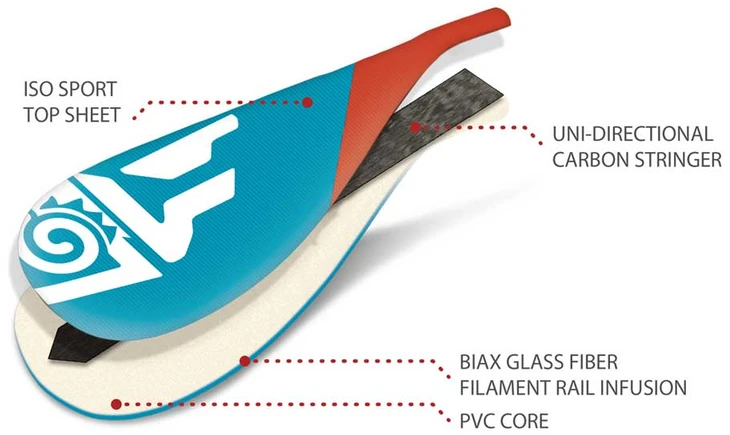 SUP irklas Starboard Lima TikiTech Lite L 29 mm 3pcs Carbon S35