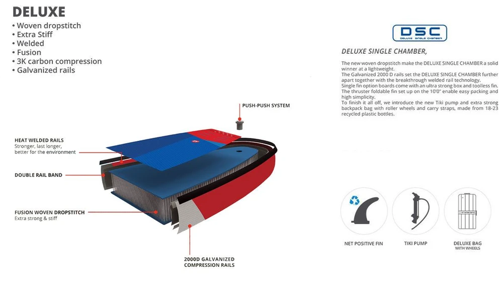 SUP irklentė Starboard All Star Airline Deluxe 14′ x 28″ x 6″
