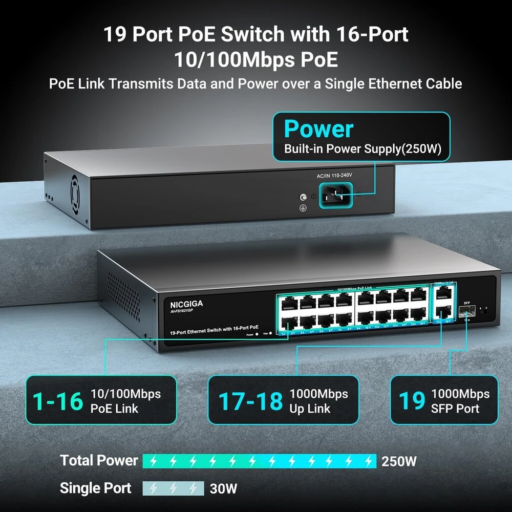 16 prievadų poe nevaldomas jungiklis, 16 prievadų poe+@250w, 2 gigabitų uplink prievadai, 1 sfp prievadas, nicgiga 19 prievadų tinklo maitinimo per ethernet jungiklis, vlan režimas, ai watchdog 19 colių rackmount, plug and play.
