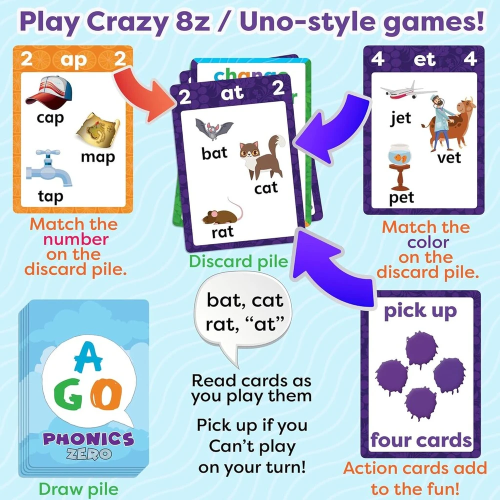 Ago Phonics Zero: kortų žaidimas vaikams 5-7 m.