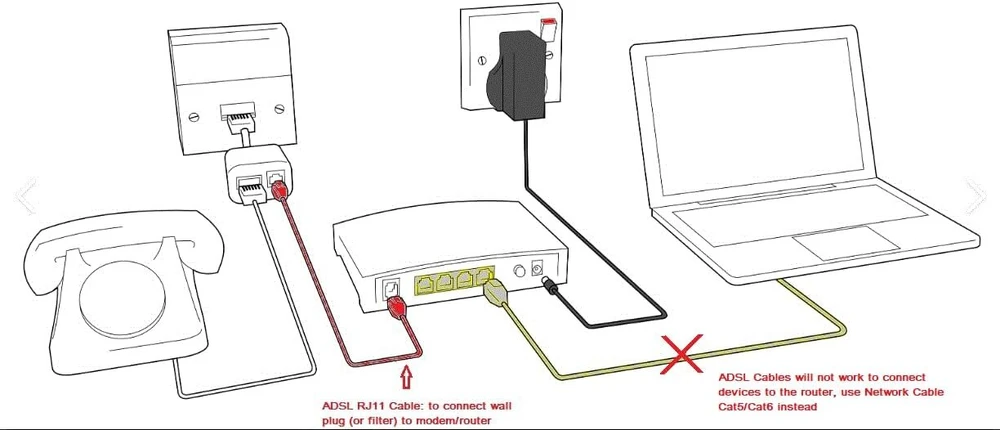 Alida Systems ® - 3m Adsl kabelis - aukščiausios kokybės / paauksuoti kontaktiniai kaiščiai / didelės spartos interneto plačiajuostis ryšys / maršrutizatorius arba modemas į Rj11 telefono lizdą arba mikrofiltrą / baltas (a: 3m - £4.75)