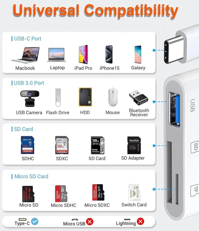 Usb c sd kortelių skaitytuvas, sd kortelių skaitytuvas usb c sd kortelių skaitytuvas su dvigubu lizdu sd/tf, plug and play, sd kortelių skaitytuvo adapteris, sd kortelių skaitytuvo fotografijos atminties kortelių adapteris, skirtas sdxc, sdhc, sd, micro s