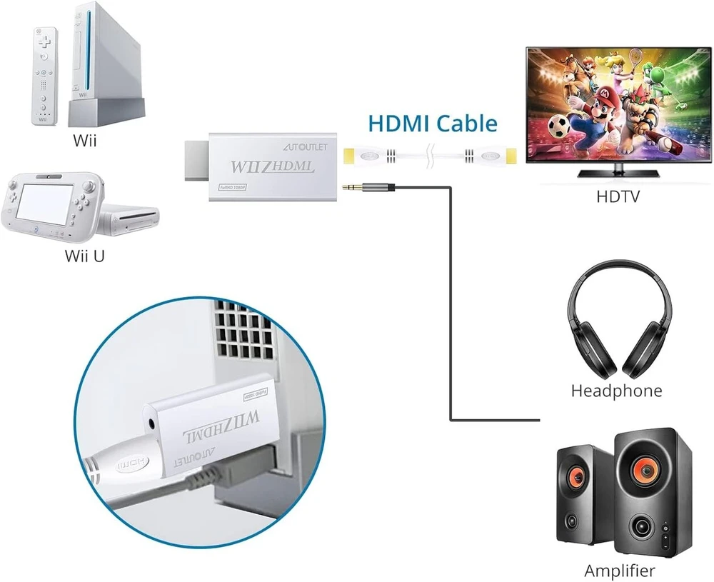 Autoutlet Wii į Hdmi adapteris, baltas