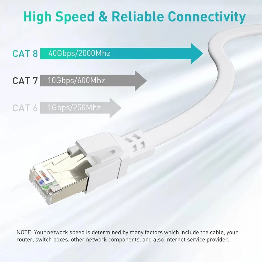 Bahiwom Cat8 Ethernet kabelis 1 m, 40 Gbit/s 2000 Mhz Cat 8 Lan kabelis tinklo kabelis Gigabit Rj45 Patch kabelis, plokščias interneto kabelis suderinamas su maršrutizatoriumi, su modemu, su kompiuteriu, su nešiojamuoju kompiuteriu - baltas