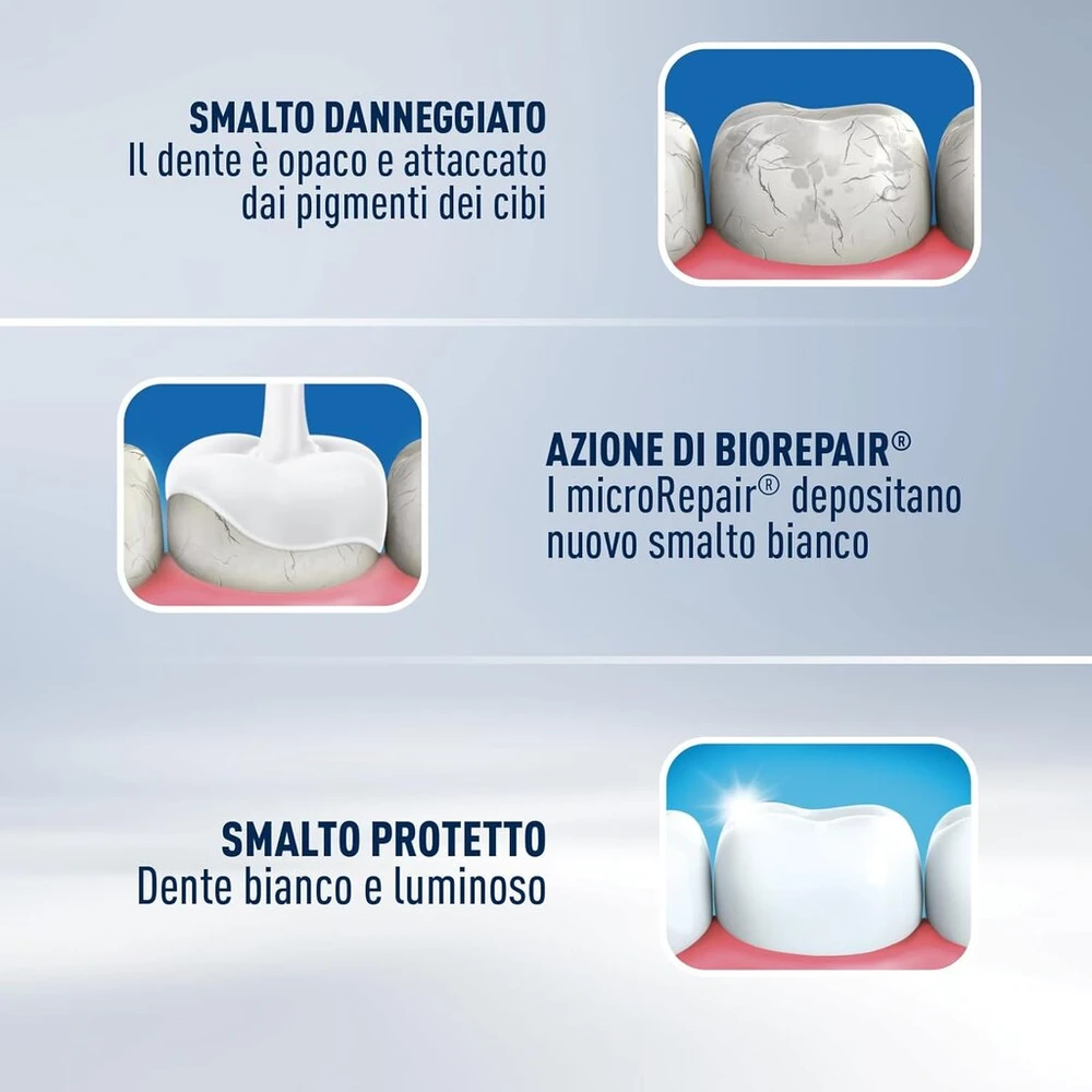 Biorepair Pro Baltas balinanti dantų pasta, 12x75ml