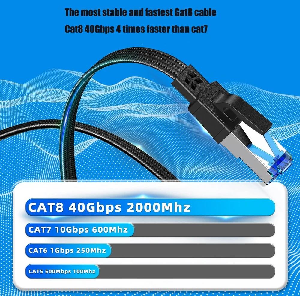 Bithai Ethernet kabelis 5 m, Cat 8 40 Gbps 2000 Mhz didelio greičio tinklo kabelis, plokščias Rj45 gigabitinis pataisos kabelis, trumpas nailoninis pintas interneto Lan kabelis, skirtas Cat9/cat8/cat7/cat6/cat5e (5m)
