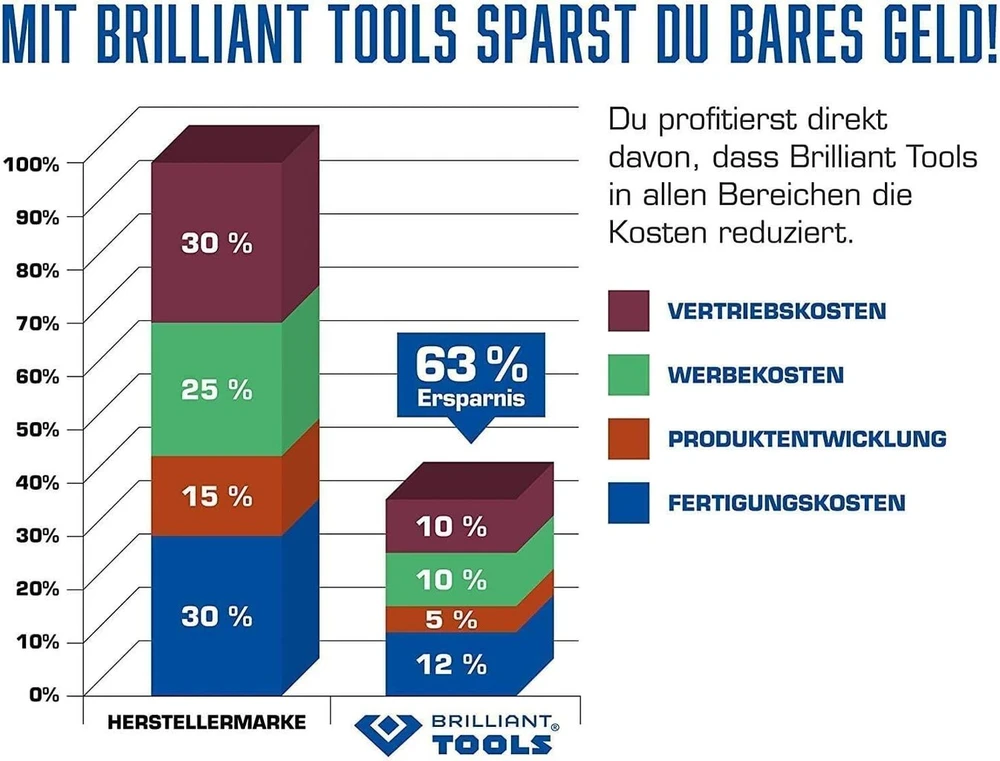 Brilliant Tools alkūninio veleno sukimo įrankis Bmw M52 M54 M56 [powered by Ks Tools]