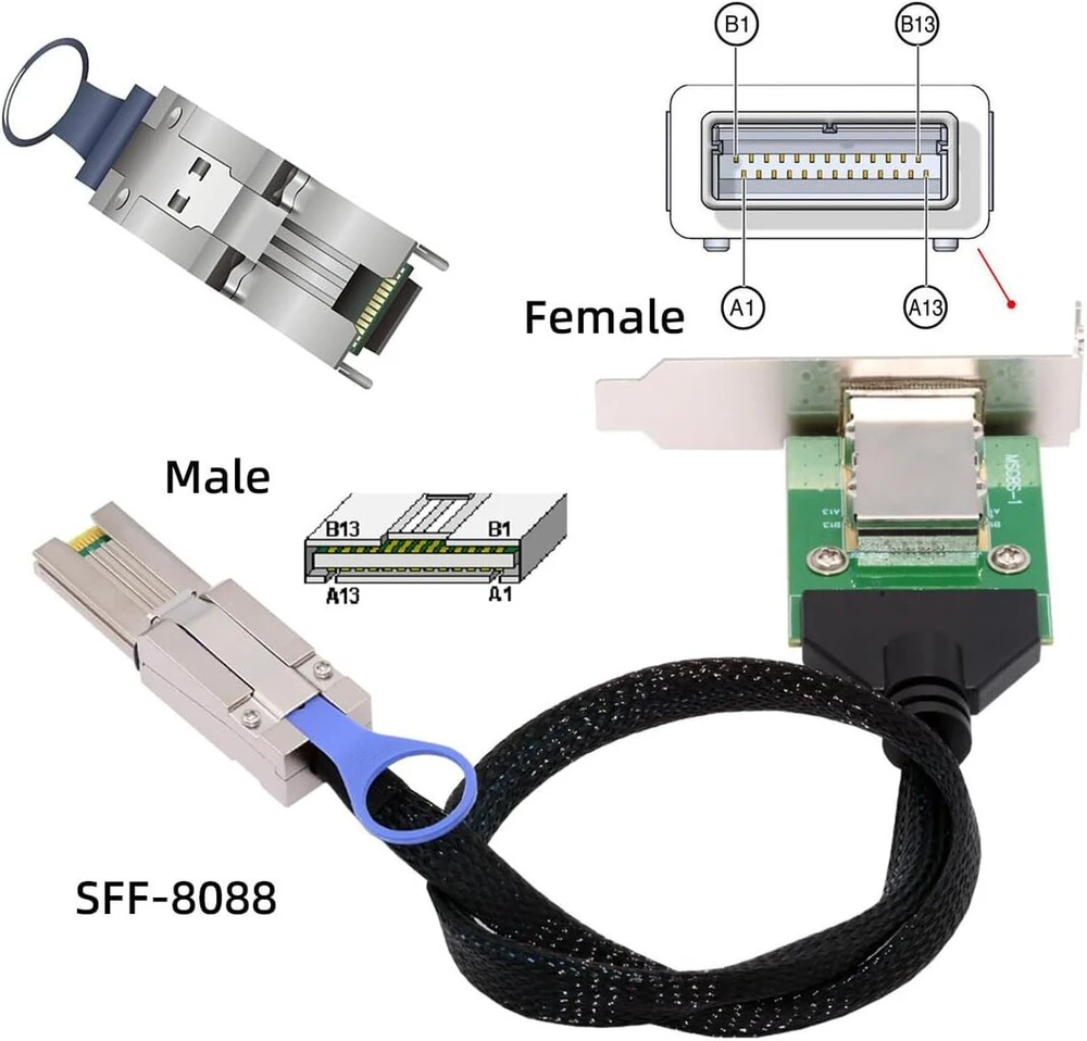 Cablecc mini sas sff-8088 male į sff-8088 female išorinis kabelis pcba su žemo profilio laikikliu 50cm