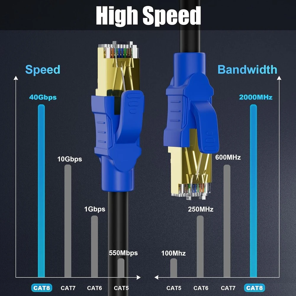 Cat 8 Ethernet kabelis 10m, 40 Gbps, 2000 Mhz, Sftp, Rj45