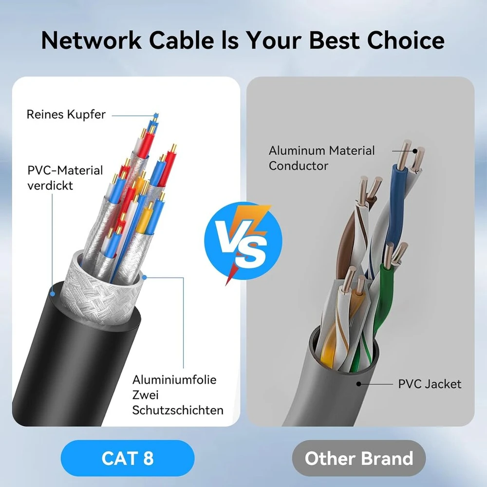 Cat 8 Ethernet kabelis 2m, 40 Gbps, 2000 Mhz, F/ftp, Rj45