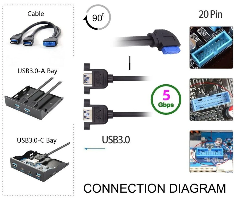 Chenyang 2 prievadų Usb 3.0 moteriškas į motininę plokštę 20 kontaktų vyriškas kabelis priekinio skydelio varžtų tvirtinimo tipui 30 cm 90 laipsnių kampu