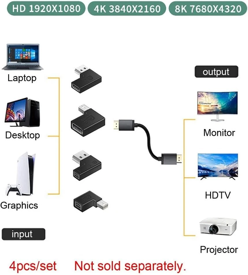 Chenyang Cy Mini Dp Displayport 1.4 8k 60hz į Dp Displayport adapteris, jungtis iš tėviškos į moterišką, 90 laipsnių kampu į kairę, Ultra Hd Uhd vaizdo kompiuteriui, nešiojamam kompiuteriui, 4 vnt./rinkinys