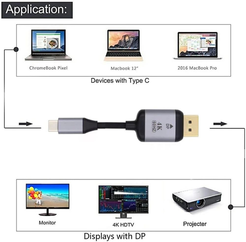 Chenyang Cy Usb C į Displayport adapteris 4k monitoriui, nešiojamam kompiuteriui Dp Displayport į Usb C kabelis