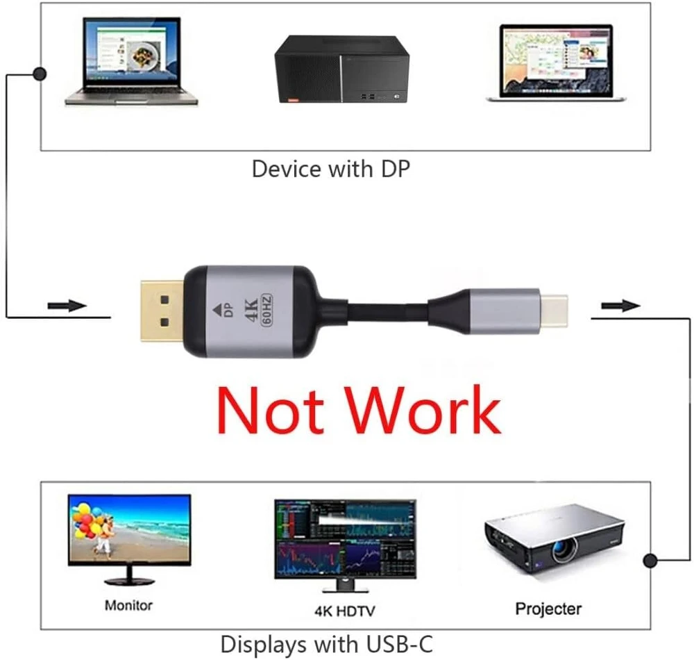 Chenyang Cy Usb C į Displayport adapteris 4k monitoriui, nešiojamam kompiuteriui Dp Displayport į Usb C kabelis