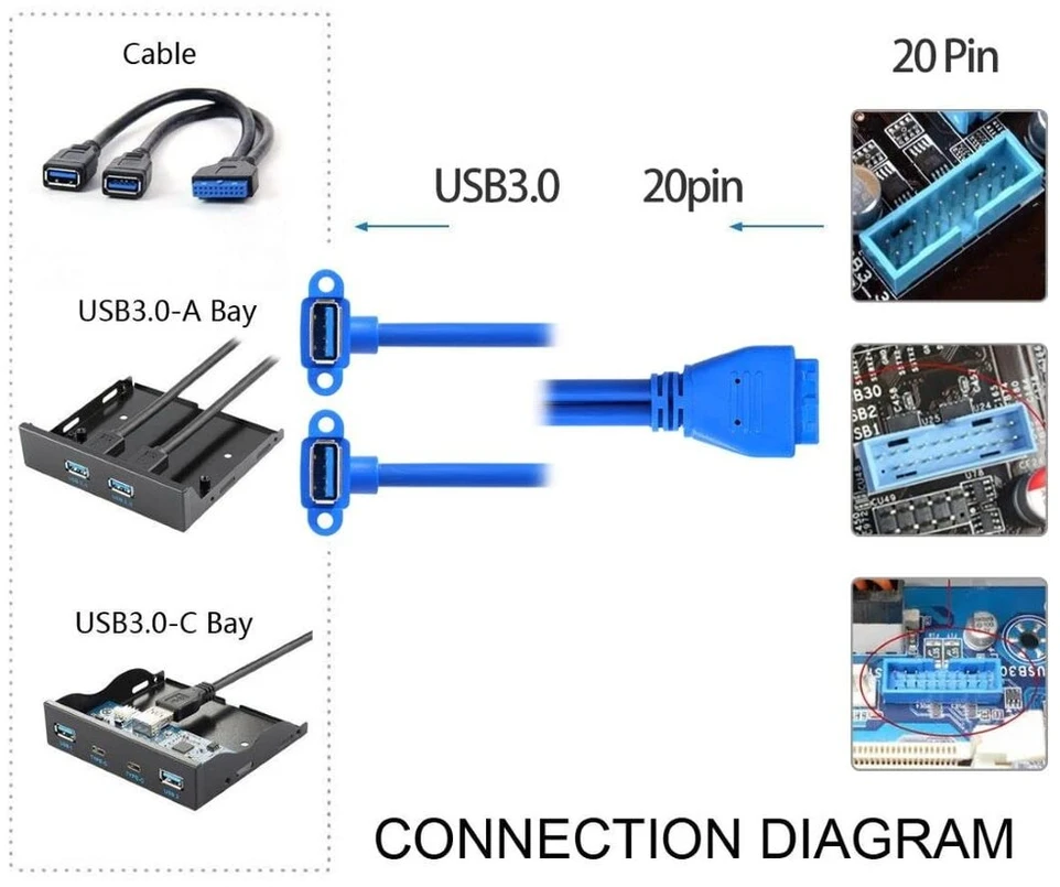 Chenyang pagrindinės plokštės 19/20pin 1 į 2 Usb 3.0 priekinio skydelio kampinis kabelis 50cm su skydelio tvirtinimo skylėmis