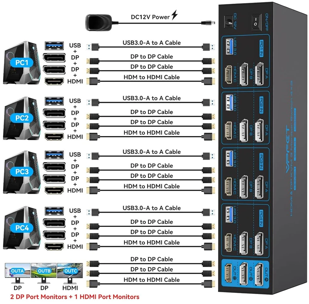 Monitorius Cmstedcd 8k60hz Displayport + Hdmi Kvm jungiklis 4 Pc 3 monitoriams Usb 3.0 Dp1.4 + Hdmi 2.1 Kvm jungiklis keturiems kompiuteriams, dalinantis trimis monitoriais ir keliais Usb įrenginiais su nuotoliniu valdymu ir 4 x Usb