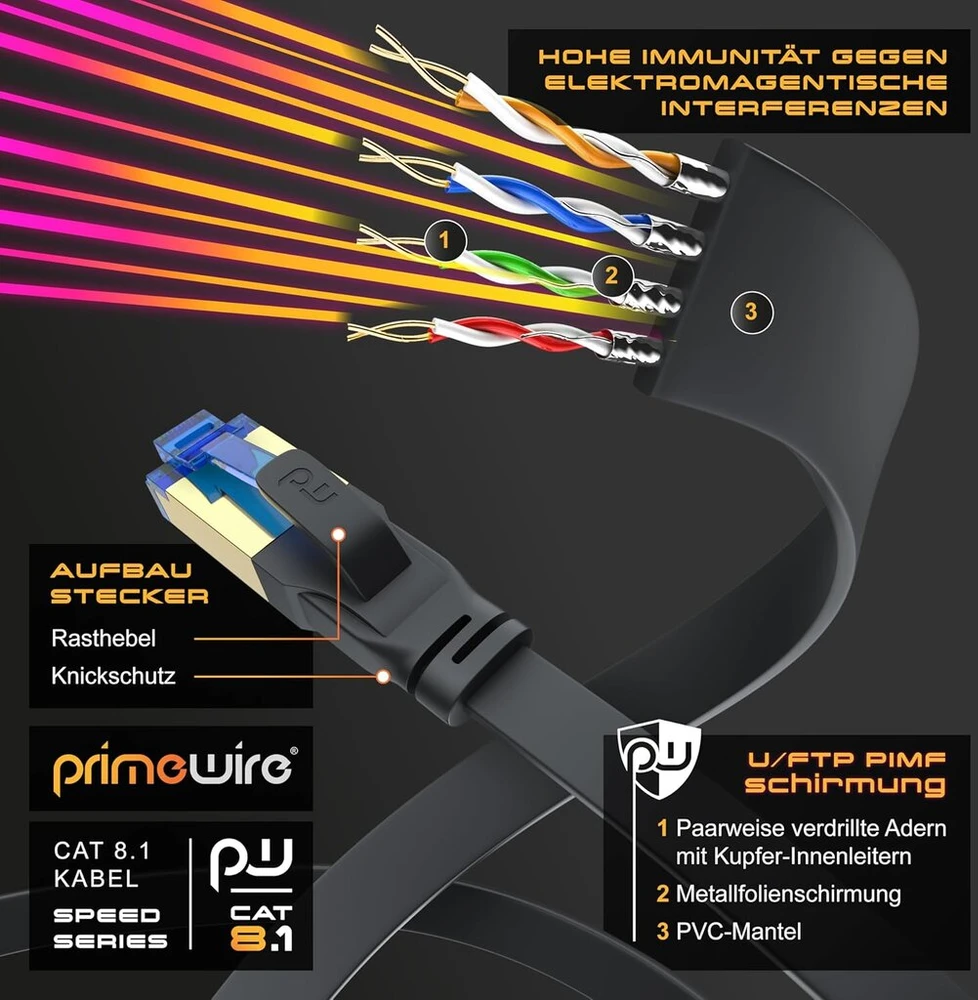 Csl 0,5 m, 50 cm Cat.8.1 tinklo kabelis, plokščias, 40 Gbitų, Lan kabelis, patch kabelis, Cat 8 Gigabit Rj45 Ethernet kabelis, 40000 Mbitų šviesolaidinis greitis, juostinis kabelis, instaliacinis kabelis - Cat 6, Cat 7, Cat 8