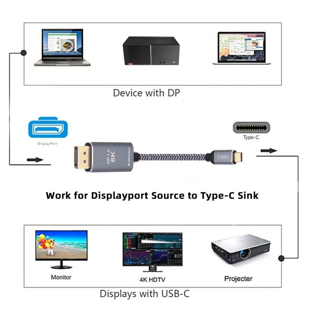 Cy 1.8m reversible displayport dp į usb 3.1 type c usb-c display male 8k hdtv kabelis nešiojamam kompiuteriui monitoriui