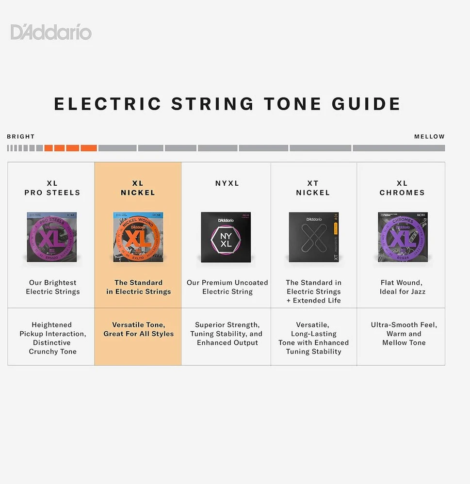 D'addario E bosinės gitaros stygos | E bosinės gitaros stygos | Bosinės gitaros stygos | E bosinės gitaros stygos | Bosinės gitaros stygos | Exl170 nikelio stygų komplektas E bosinei gitarai 045' - 100' Long Scale
