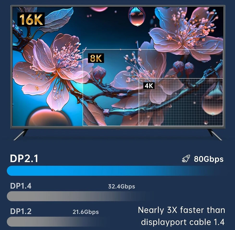 Dbilida 16k Displayport 2.1/2.0 kabelis 5 m, Dp kabelis 2.1 16k@60hz, 8k@120hz, 4k@240hz/165hz/144hz, 2k@360hz, 80gbps, Hdr, Dsc1.2a, G-sync/free-sync žaidimų monitoriui, vaizdo plokštei, Pc