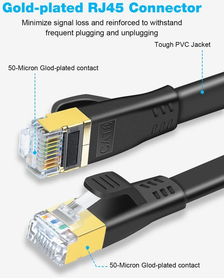 Ddmall Cat 8 Ethernet kabelis, 2 vnt., 3m, 40 Gbps, 2000 Mhz, plokščias
