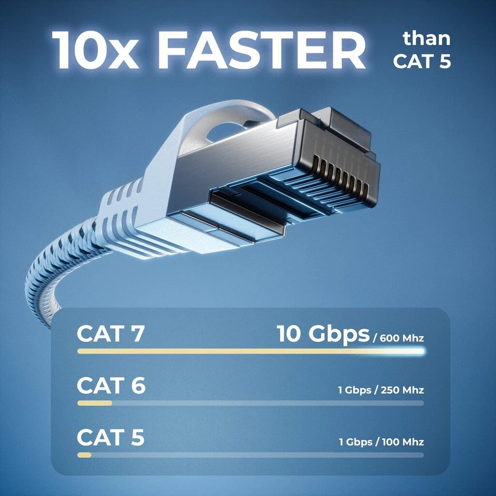 Deleycon 0.25 m Cat7 Lan kabelis - tinklo kabelis su variu ir nailono apvalkalu - Awg27 600 Mhz 10 Gbit/s S-ftp (pimf) Rj45 jungiamasis kabelis Ethernet kabelis interneto Dsl maršrutizatoriui - baltas