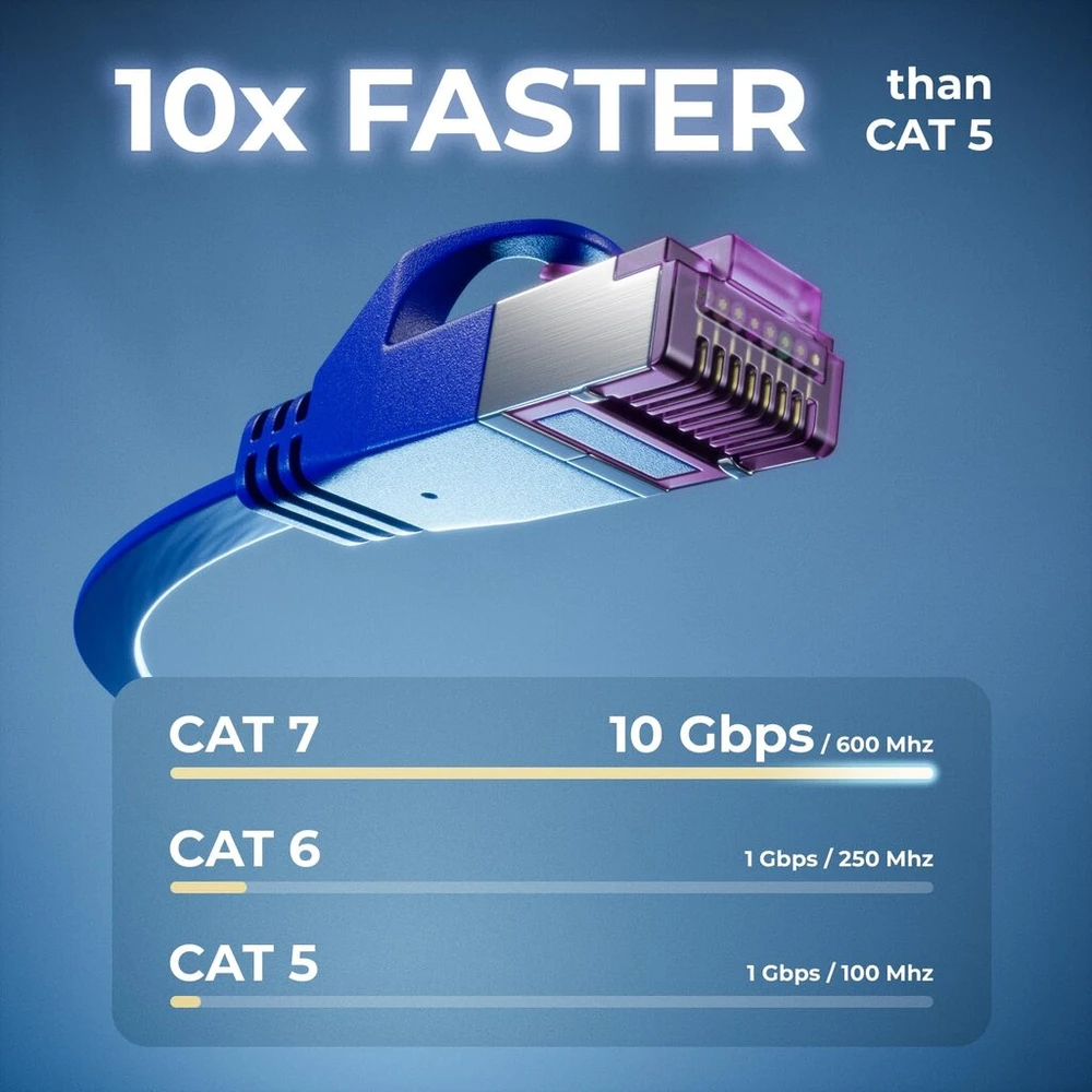 Deleycon 10 x 0,25 m plokščias Cat7 tinklo kabelis (cat 7 su 10 Gbit/s) Gigabit Lan - Rj45 Ethernet trumpas patch kabelis plokščias - interneto jungikliui maršrutizatoriui modemui patch panelei - spalvingas