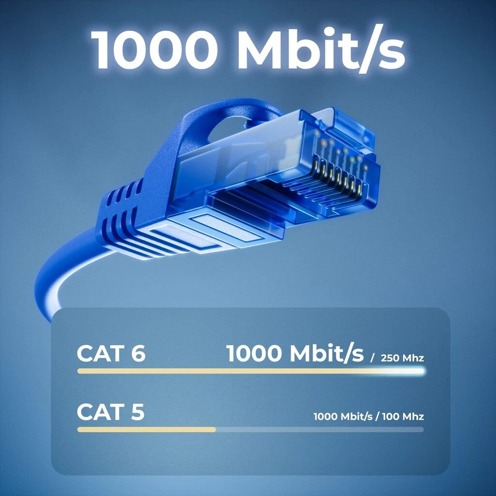 Deleycon 5 m Cat.6 Ethernet Gigabit Lan tinklo kabelis Rj45 Cat6 Patch kabelis, suderinamas su Cat.5 Cat.5e Cat.6a Cat.7 - mėlynas