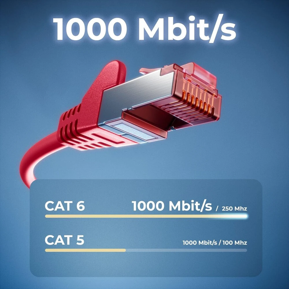 Deleycon Cat6 Patch kabelis S-ftp/pimf (įvairių spalvų) Cat. 6 tinklo kabelis. Ethernet tinklo kabelis [250–25 m] dvigubo ekranavimo, raudonas