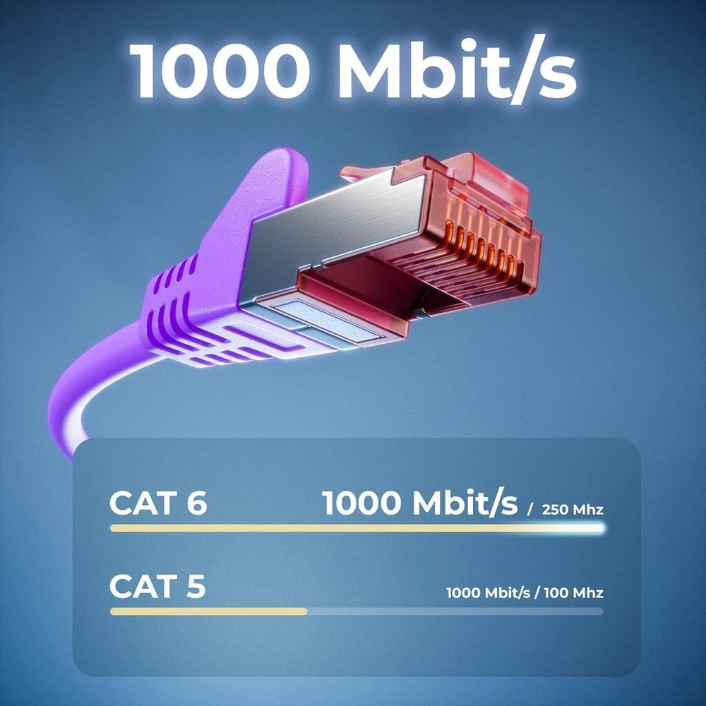 Deleycon Cat6 S-ftp/pimf Patch kabelis (įvairių spalvų) Cat. 6 tinklo kabelis. Ethernet tinklo kabelis [250–25 m] dvigubo ekranavimo, 1 m, violetinė / alyvinė