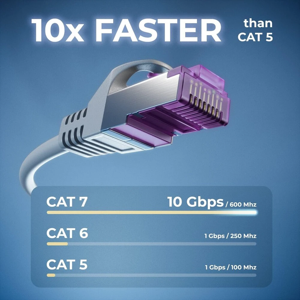 Deleycon Cat7 Patch kabelis - S-ftp Pimf pilkas