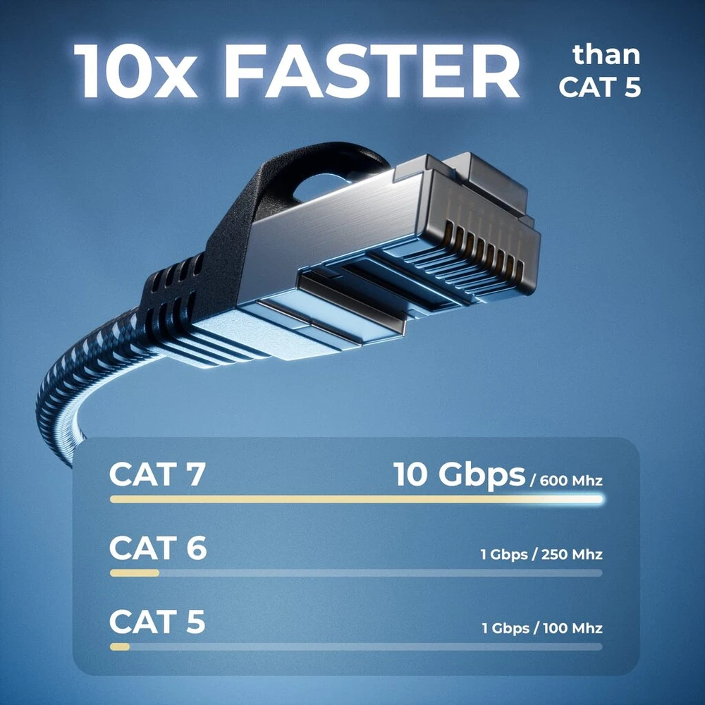 Deleycon Cat7 tinklo kabelis 7.5m S-ftp Pimf, 600mhz, 10gbit/s, juodas