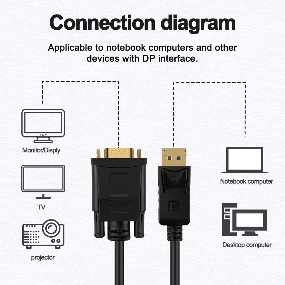 Displayport į Vga kabelis, Displayport į Vga adapteris, dvigubo režimo 1080p Full Hd Ekranas Port į Vga kabelio adapteris (nuo vyriško iki vyriško) skirtas Lenovo/dell/hp/asus ir kitiems prekės ženklams (1.8m)