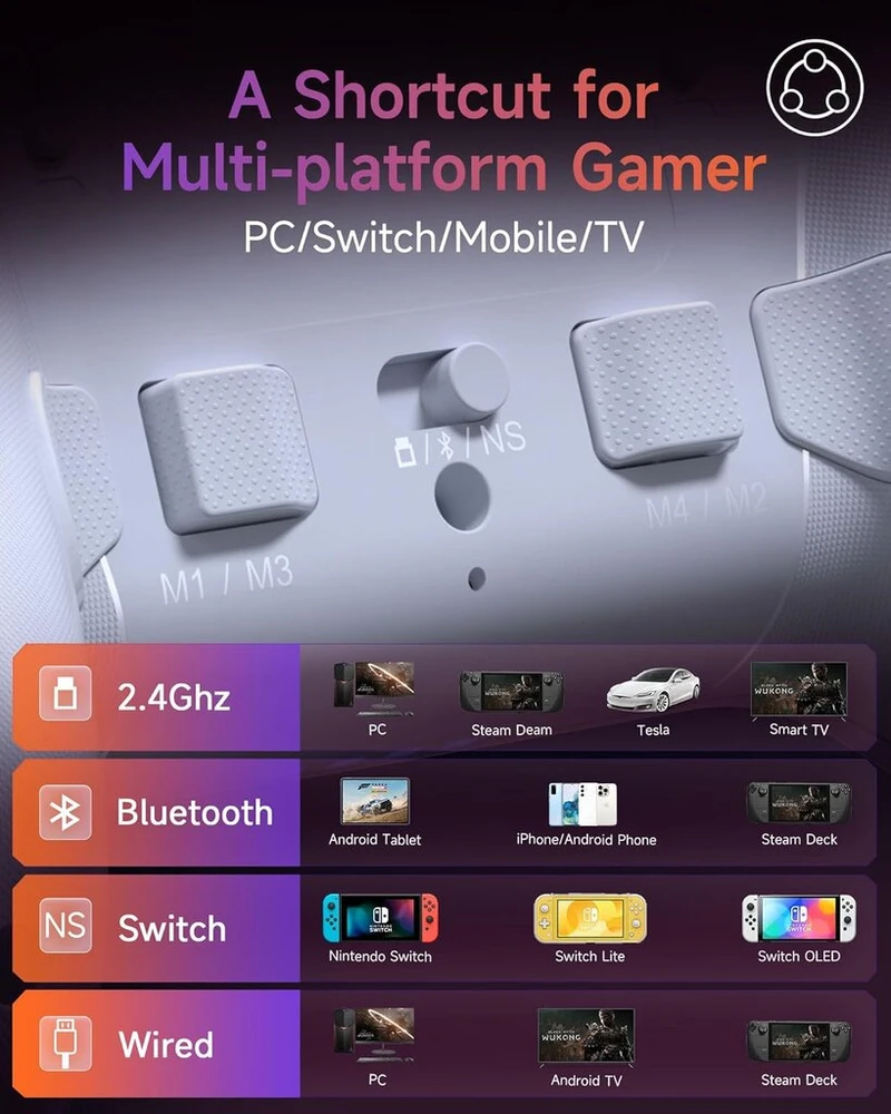 Easysmx X20 belaidis valdiklis Pc su Rgb, bluetooth valdiklis su 2 viename trigeriu ir nuimama hall svirtimi bei mechaniniais mygtukais, 6 ašių giroskopas, suderinamas su Pc/switch/mobiliuoju telefonu, baltas