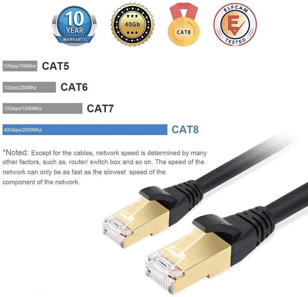 Elfcam® - 3m Cat 8 ethernet kabelis, apvalus lan wan tinklo kabelis, cat8 sftp 28awg, 2000mhz 40gbps su rj45 jungtimis, juodas (3m)