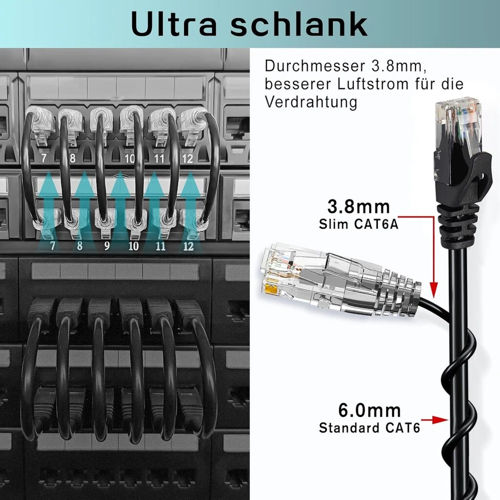 Ercielook Cat6a Patch kabelis 0,5 m (5 vnt.), Cat6a Lan kabelis, 10 Gbps 550 Mhz didelės spartos tinklo kabelis, 28awg gryno vario trumpas ethernet kabelis patch panelei/tinklo spintai