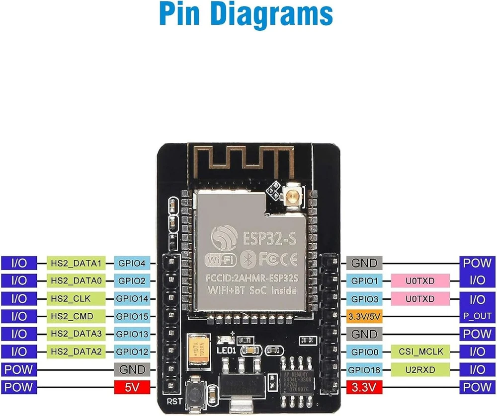 Esp32 cam kūrimo plokštės rinkinys, 2 vnt. esp32-cam wifi bluetooth modulis esp32-cam-mb micro usb į serial port su ov2640 4m atminties kameros moduliu, dviejų režimų, suderinamas su arduino