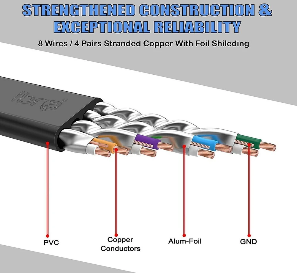 Ethernet gigabit lan tinklo kabelis (rj45) advanced cat 7 | auksinės jungtys | 10 gbps 600 mhz | 10/100/1000 mbit/s | patch kabelis | stp | suderinamas su cat.5 / cat.5e / cat.6 | switch/router/modem/patch panel / access point / patch fields | 2m Ibra Fla