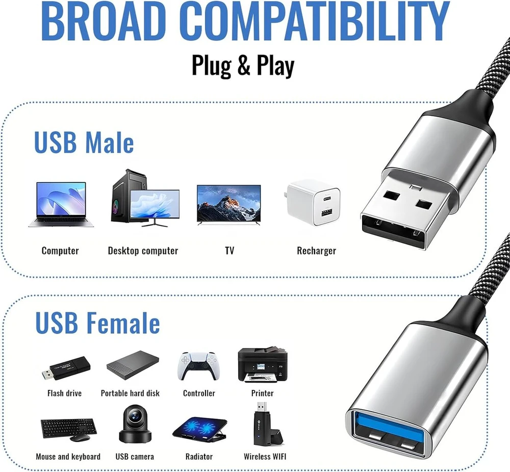 Euacesry Usb skirstytuvas 1 į 3, Usb 2.0 skirstytuvo Y kabelis įkrovimo kabelis maitinimo kabelis prailginimo šakotuvas adapteris, duomenų šakotuvas skyriaus dokas maitinimo šakotuvas duomenų perdavimui, suderinamas su nešiojamuoju kompiuteriu