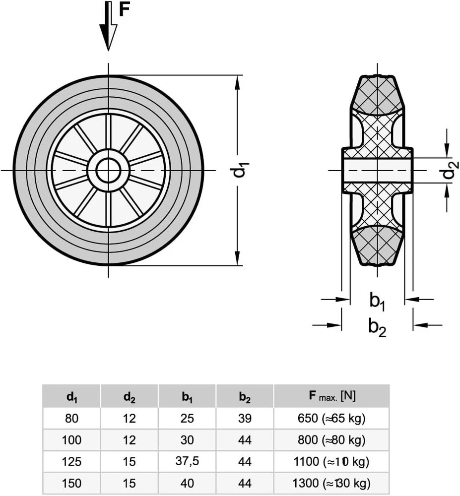 Ganter Normelemente guminiai ratukai, atsarginiai ratukai, 150 mm, 2 ratukai, 260 kg, guminis ratukas, ratuko centras polipropilenas, Gn 22873-150-g-a