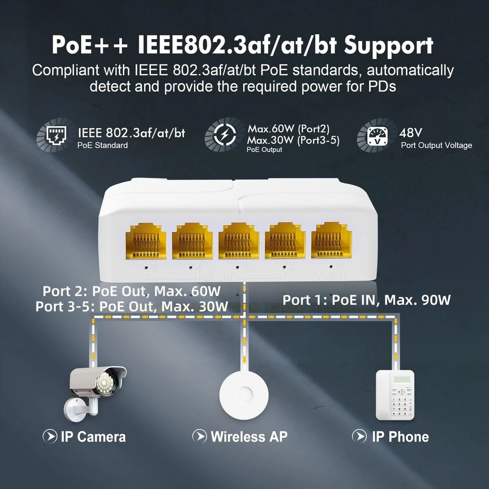 Gigabitinis poe perėjimo jungiklis, 1 poe įvestis 4 poe išvesties plėtiklis, ieee802.3af/at/bt poe maitinamas 90w, 10/100/1000mbps ethernet, din bėgelis ir montuojamas ant sienos, plug and play