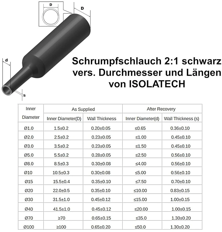 Isolatech termiškai susitraukiančių vamzdelių rinkinys 2:1 be klijų, juodas, 1 mm skersmens, 6,0 m ilgio (30 x 20 cm) ir 2 mm skersmens, 5,0 m ilgio (25 vnt. x 20 cm)
