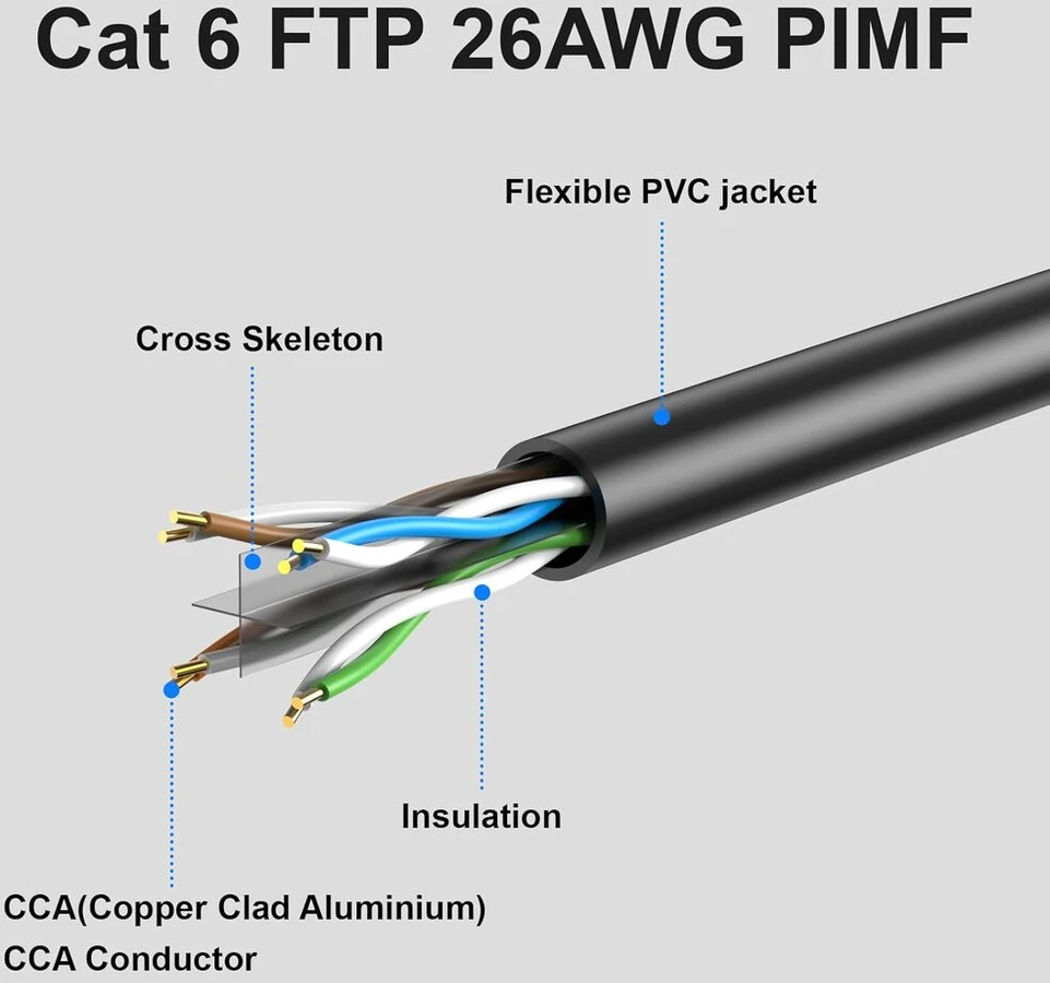 Jarnhng lauko cat 6 ethernet kabelis 200 m, didelės spartos lan tinklo kabelis, cat 6 interneto kabelis, 1 gbps, 250 mhz, awg24 utp cca (200 metrų, juodas)