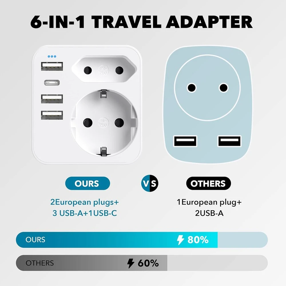 Jav adapterio kištukas, kelioninis jav adapteris su 3 usb 1 usb c (3.4 a), jav vokietijos kištuko adapteris, lizdo adapteris, maitinimo adapteris, kelioninis kištukas amerikai, kanadai, meksikai, tailandui, sieninis įkroviklis