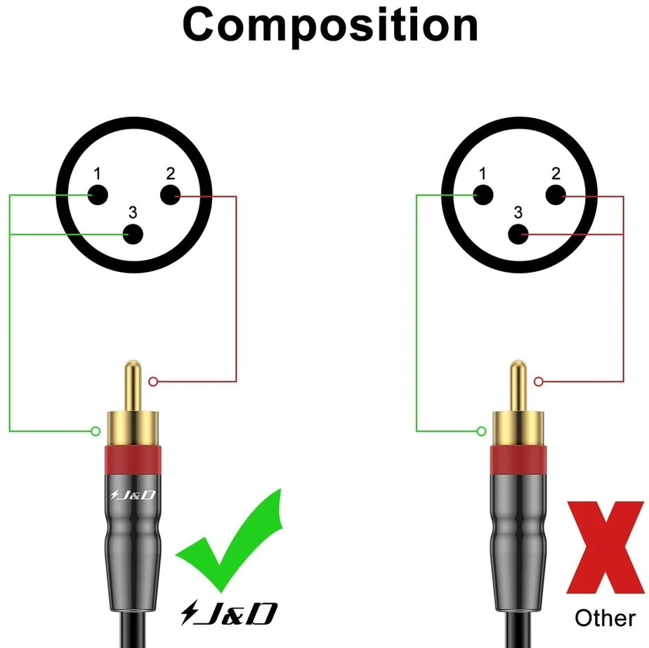 J&d dvigubas Rca į Xlr kabelis, nesubalansuotas 2 Rca į 2 Xlr Male Hifi stereo garso jungties mikrofono kabelis laidinis garsiakalbiams, stiprintuvams, Hifi stereo garso sistemoms, 2,7 metro