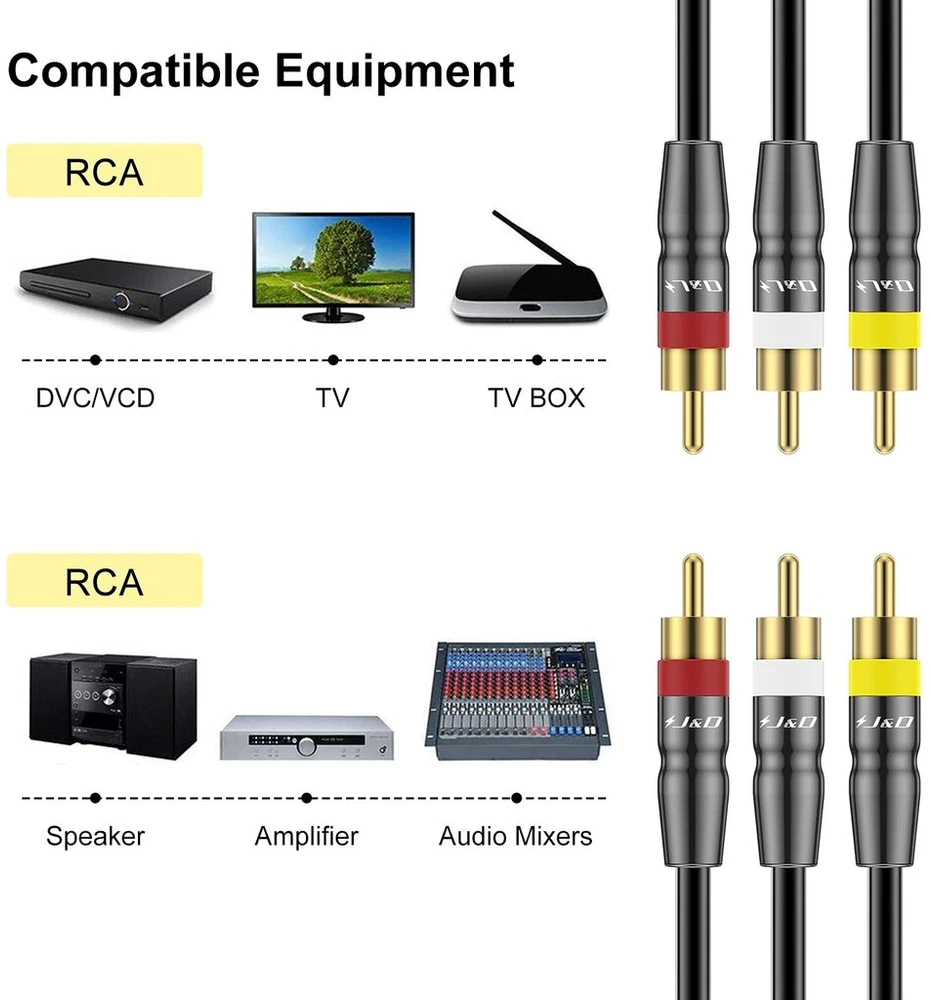 J&d Kompozitinis audio video kabelis, paauksuotas kabelis, 3 Rca kištukai, trigubas jungties kištukas, raudonas, baltas, geltonas, stereo jungties kabelis, 1.8 m