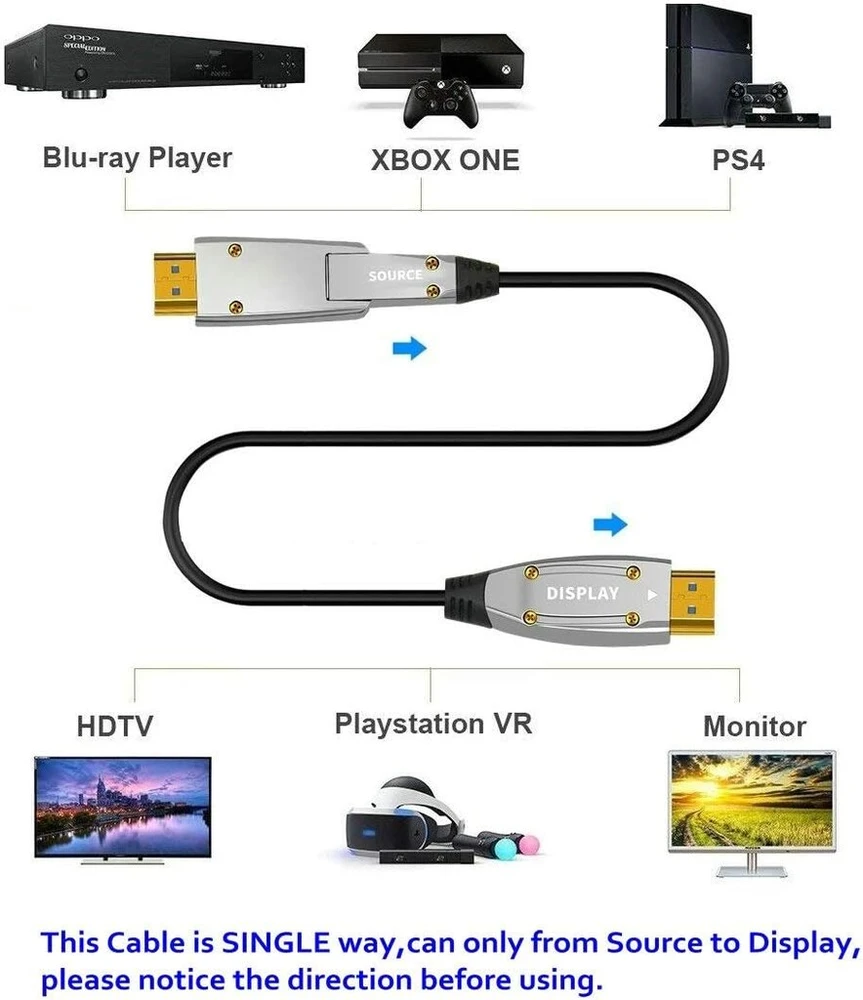 Jeirdus 1.5m (5ft) Aoc Hdmi šviesolaidinis kabelis 18gbps didelis greitis 4k60hz, su mažomis Micro ir standartinėmis Hdmi jungtimis, lengvas vamzdžių montavimas