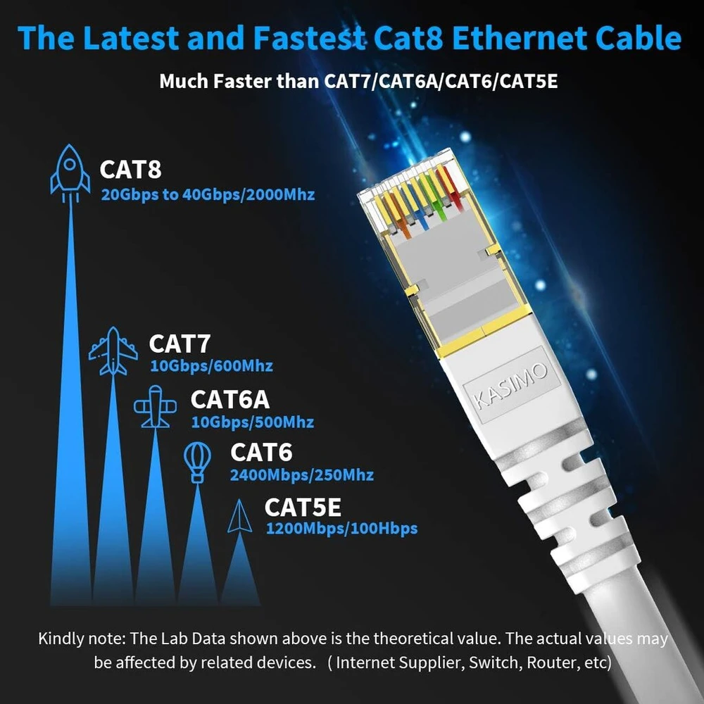 Kasimo Cat8 tinklo kabelis 40 gbps lan kabelis itin greitas lankstus ir tvirtas su paauksuotu rj45